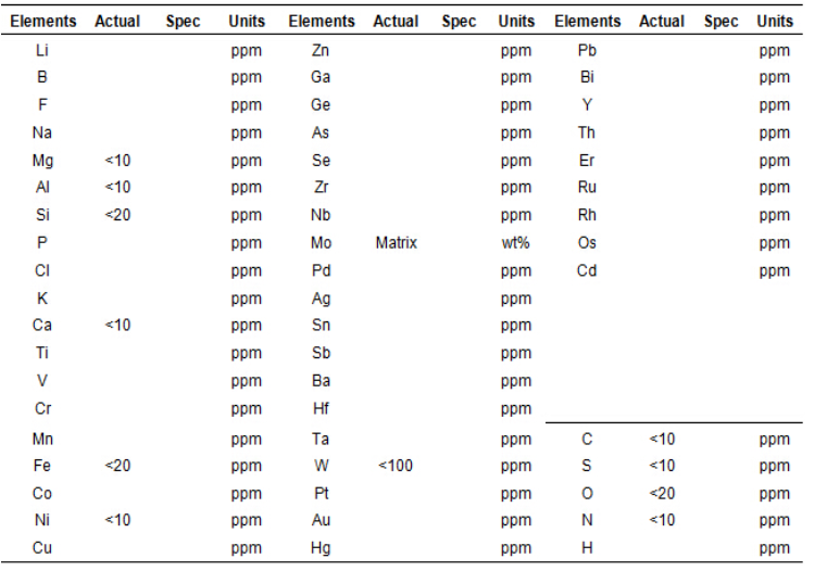 Molybdenum targets price